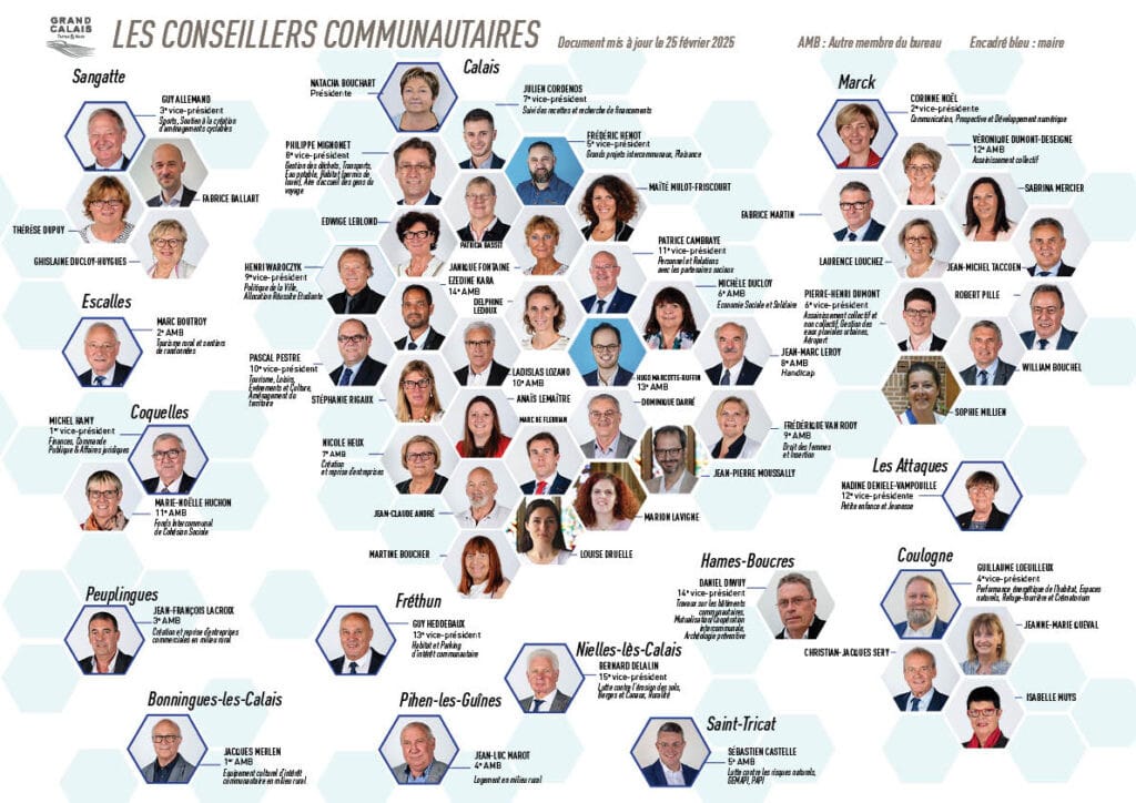 20250225-Administratif-Conseillers-communautaires-1024x724